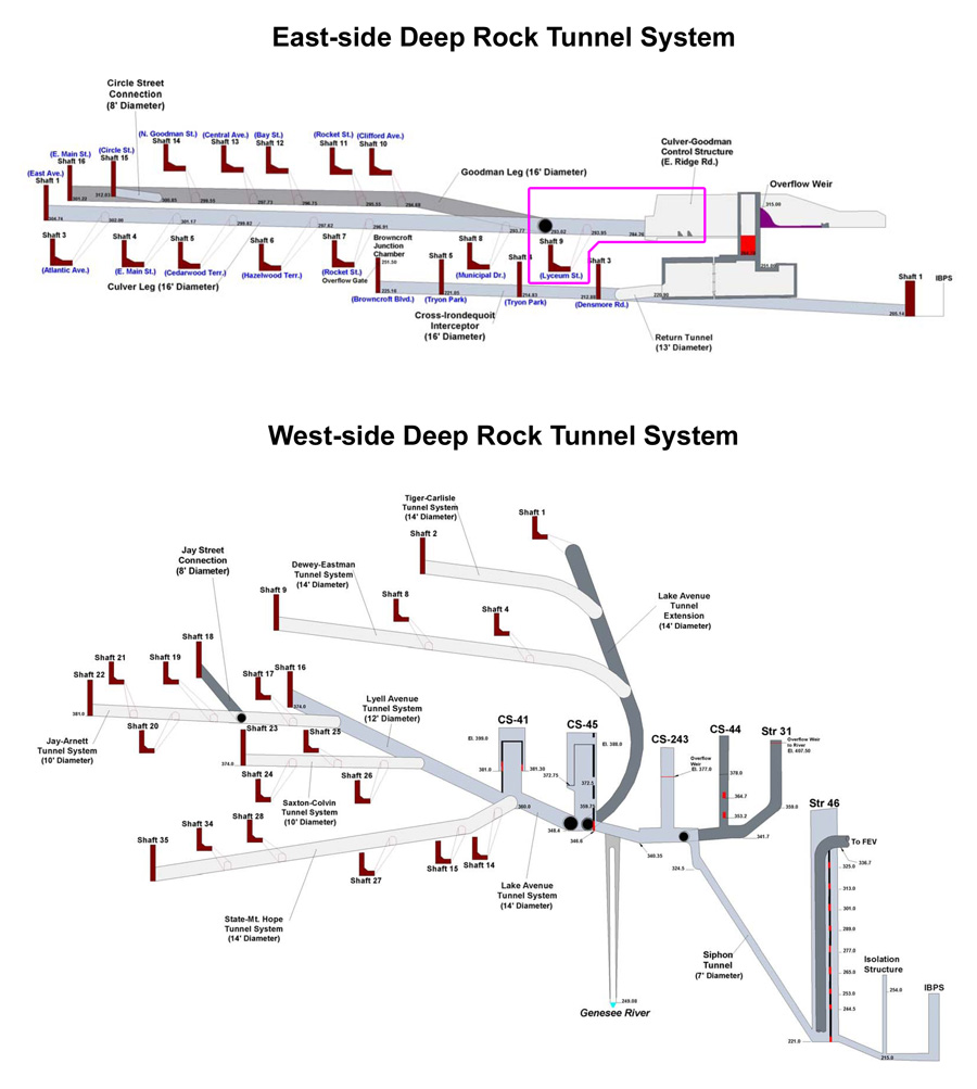 This is a cross-section of the entire deep rock tunnel system. The area circled in pink represents the section we covered. [PHOTO: RochesterSubway.com]