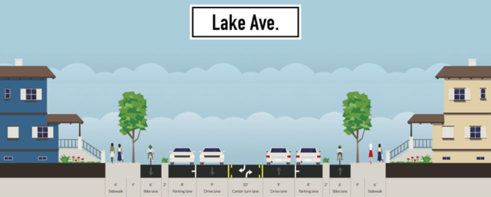 A 4-3 road diet for Lake Ave would make life easier, and safer, for pedestrians.