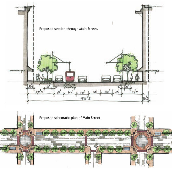 Proposed changes to Main Street as shown in the 2008 Vision Plan. Trolley rails would be located in the in the travel lane closest to the curb and would be shared with vehicular traffic. Transit shelters and boarding areas should be accommodated in curb extensions at designated intersections. Existing shelters could be used and relocated if necessary.
