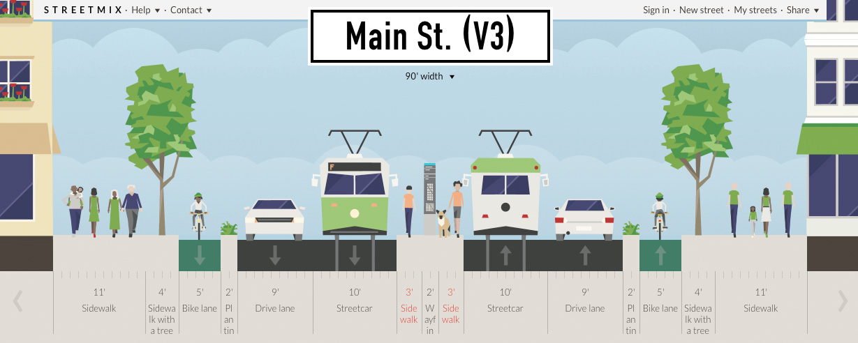 Main Street; Remixed, with a modern streetcar. [IMAGE: Streetmix.net]