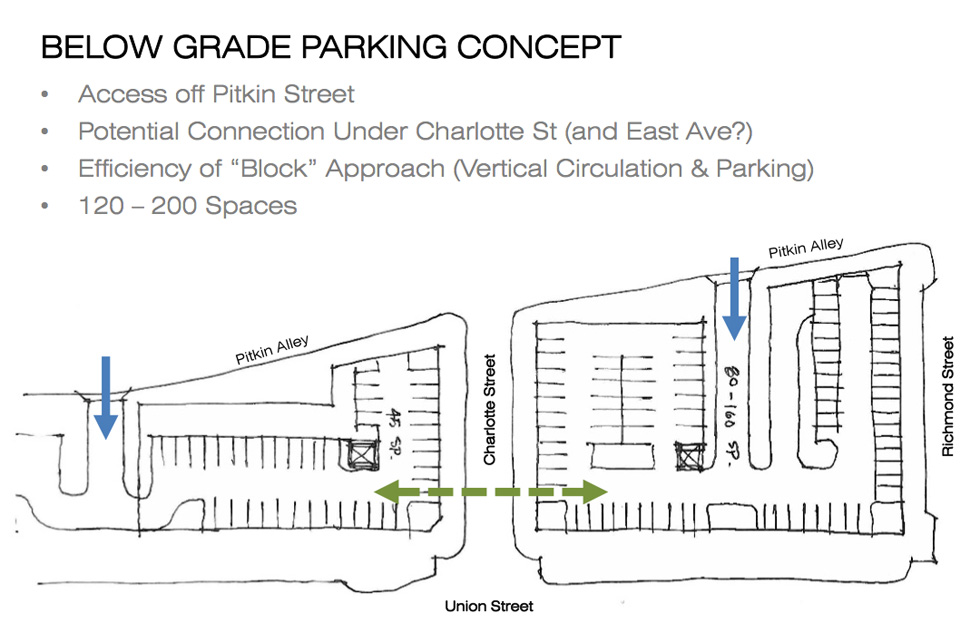 And again with rear parking access from Pitkin Street (or Pitkin Alley). [IMAGE: Stantec / City of Rochester]